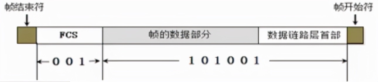 用戶名與密碼傳輸都是明文的是_密碼明文傳輸漏洞危害_登錄密碼明文傳輸