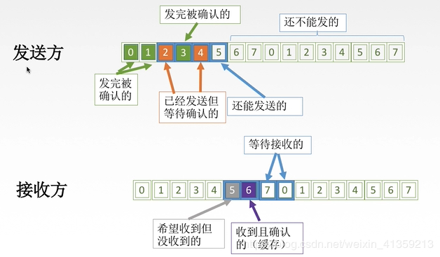 密碼明文傳輸漏洞危害_登錄密碼明文傳輸_用戶名與密碼傳輸都是明文的是