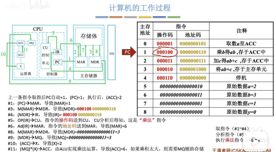 計(jì)算機(jī)軟件是什么和數(shù)據(jù)和文檔資料的集合_文件資料的集合就是檔案嗎_程序數(shù)據(jù)文檔的集合