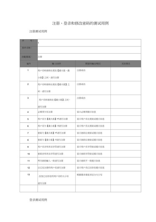 用戶(hù)名密碼加密傳輸_用戶(hù)名與密碼傳輸都是明文的是_密碼明文傳輸解決辦法