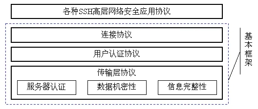 密碼明文傳輸漏洞危害_用戶名與密碼傳輸都是明文的是_登錄密碼明文傳輸