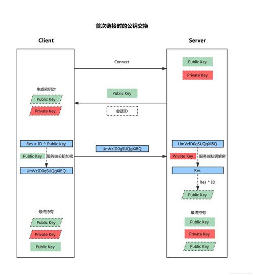 密碼明文傳輸漏洞危害_用戶名與密碼傳輸都是明文的是_登錄密碼明文傳輸