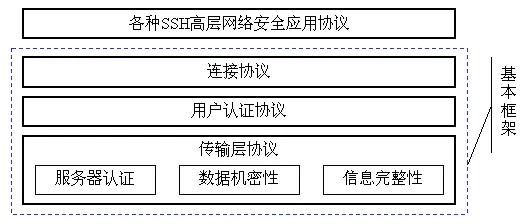 用戶名與密碼傳輸都是明文的是_密碼明文傳輸漏洞危害_登錄密碼明文傳輸