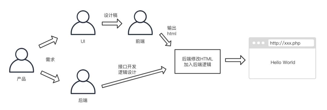 瀏覽器打開網頁加載時間長_瀏覽網頁器長打開時間怎么設置_瀏覽器時間長了打不開網頁