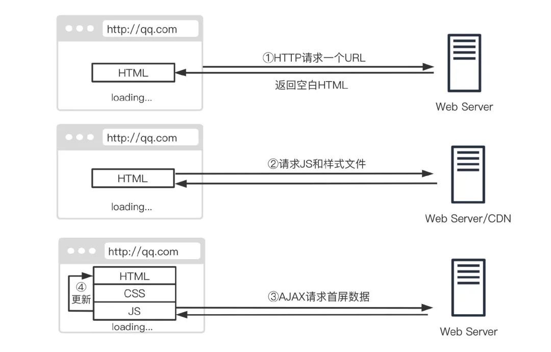 瀏覽網頁器長打開時間怎么設置_瀏覽器打開網頁加載時間長_瀏覽器時間長了打不開網頁