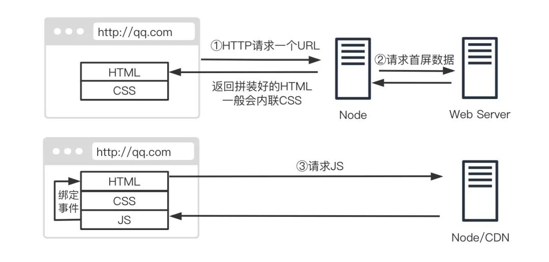 瀏覽器打開網頁加載時間長_瀏覽網頁器長打開時間怎么設置_瀏覽器時間長了打不開網頁