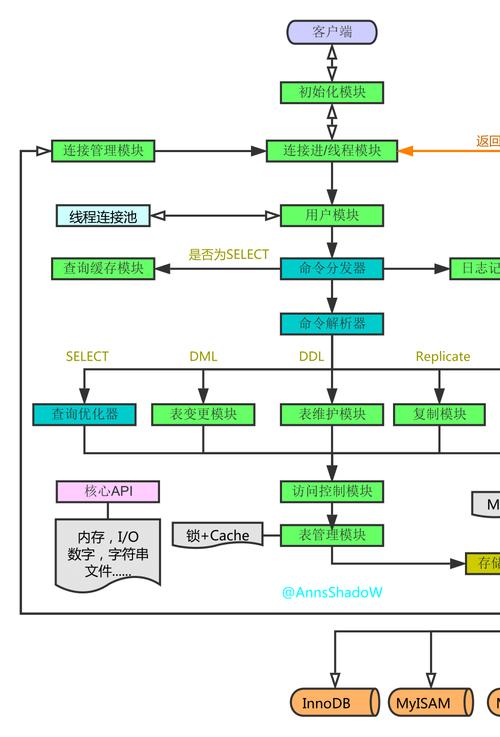 查看存儲過程的語句_查看存儲過程狀態的語句為_查詢存儲過程的命令