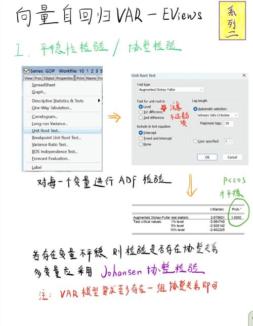 滯后階數選擇_確定滯后階數eviews_用eviews確定滯后階數