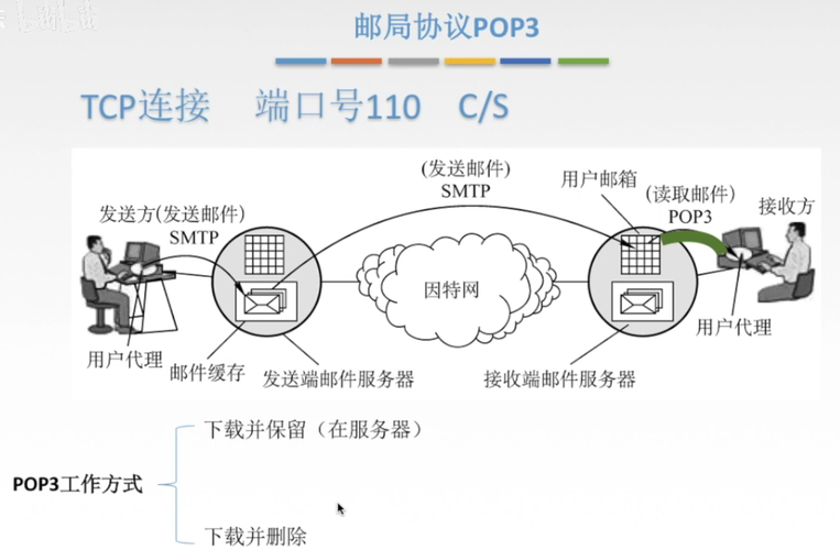 ftp服務(wù)又叫做_ftp服務(wù)器用途_ftp服務(wù)器是什么意思