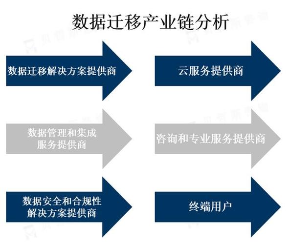 遷移數據庫文件_數據庫遷移注意事項_遷移事項庫注意數據怎么填