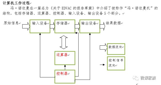 微機的字符編碼是_6在微機系統中 普遍使用的字符編碼是_微機系統中字符編碼普遍采用