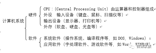 6在微機系統中 普遍使用的字符編碼是_微機系統中字符編碼普遍采用_微機的字符編碼是