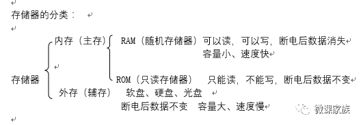 微機的字符編碼是_6在微機系統中 普遍使用的字符編碼是_微機系統中字符編碼普遍采用