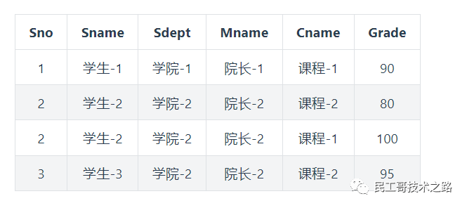 數據庫函數依賴_數據庫函數依賴圖怎么畫_數據庫函數依賴的規則