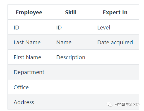 數據庫函數依賴_數據庫函數依賴圖怎么畫_數據庫函數依賴的規則