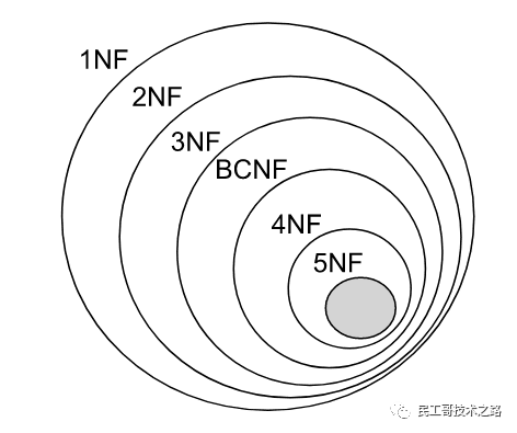 數據庫函數依賴_數據庫函數依賴的規則_數據庫函數依賴圖怎么畫