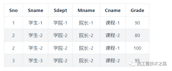 數據庫函數依賴圖怎么畫_數據庫函數依賴的規則_數據庫函數依賴