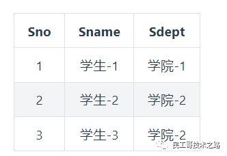 數據庫函數依賴_數據庫函數依賴圖怎么畫_數據庫函數依賴的規則