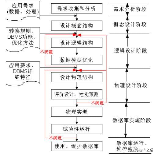 數據庫函數依賴圖怎么畫_數據庫函數依賴的規則_數據庫函數依賴