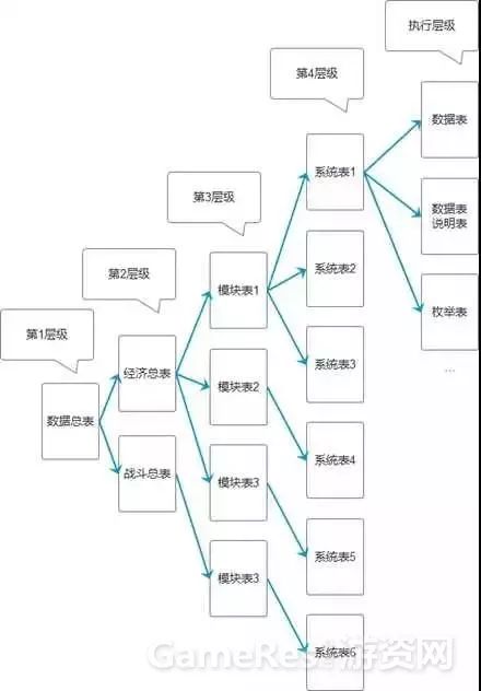 數據庫函數依賴性_數據庫中函數依賴的定義_數據庫函數依賴的規則