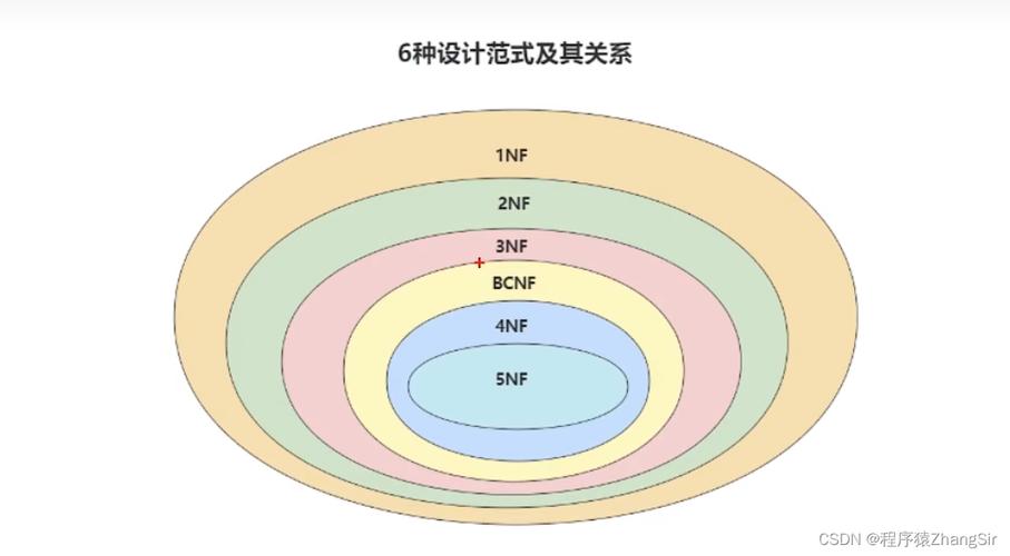 數據庫函數依賴的規則_數據庫函數依賴_數據庫函數依賴性