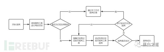 無法定位輸入點于動態鏈接庫_無法定位輸入點到動態鏈接庫_無法定位輸入點于動態鏈接庫