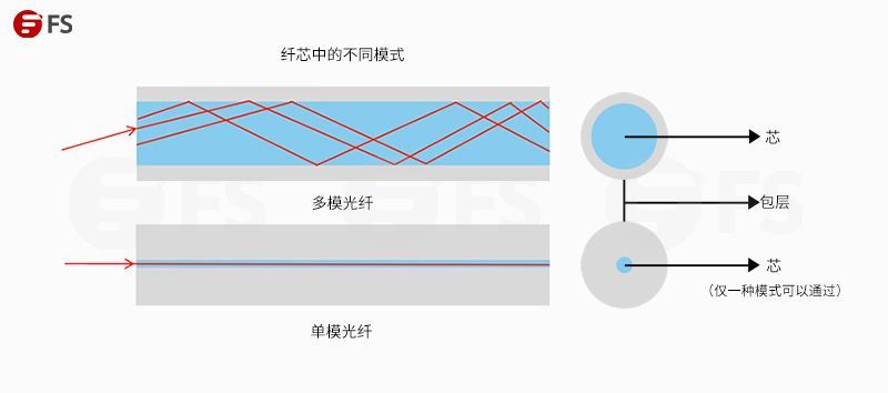 光纖電話交換機與普通什么區別_光纖電話交換機設置教程_電話交換機能用光纖傳輸嘛