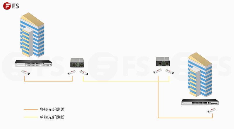 光纖電話交換機與普通什么區別_電話交換機能用光纖傳輸嘛_光纖電話交換機設置教程