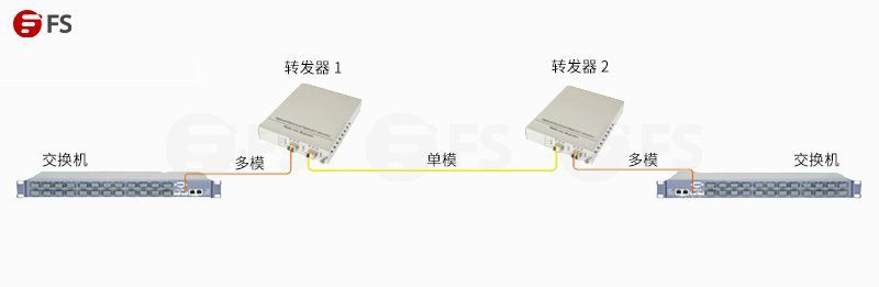 光纖電話交換機與普通什么區別_電話交換機能用光纖傳輸嘛_光纖電話交換機設置教程