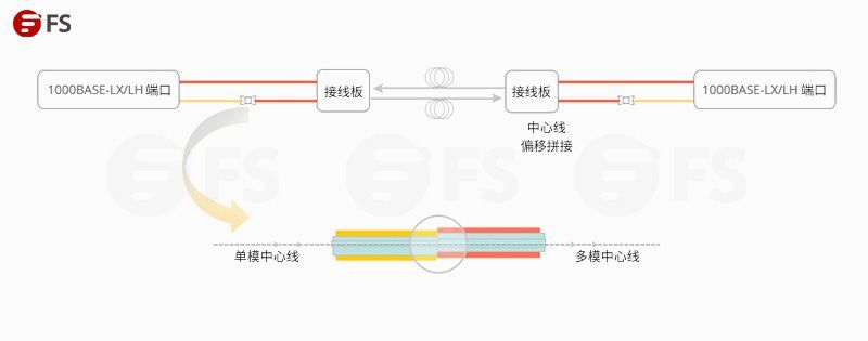 電話交換機能用光纖傳輸嘛_光纖電話交換機設置教程_光纖電話交換機與普通什么區別