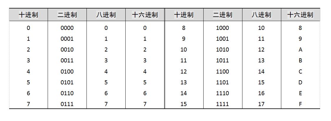 什么是信息編碼_編碼的信息_編碼信息屬于什么類信息