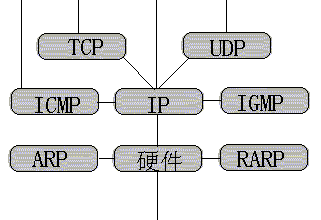 進(jìn)程隱藏對(duì)特定程序顯示工具_(dá)隱藏特定類型文件_進(jìn)程隱藏器