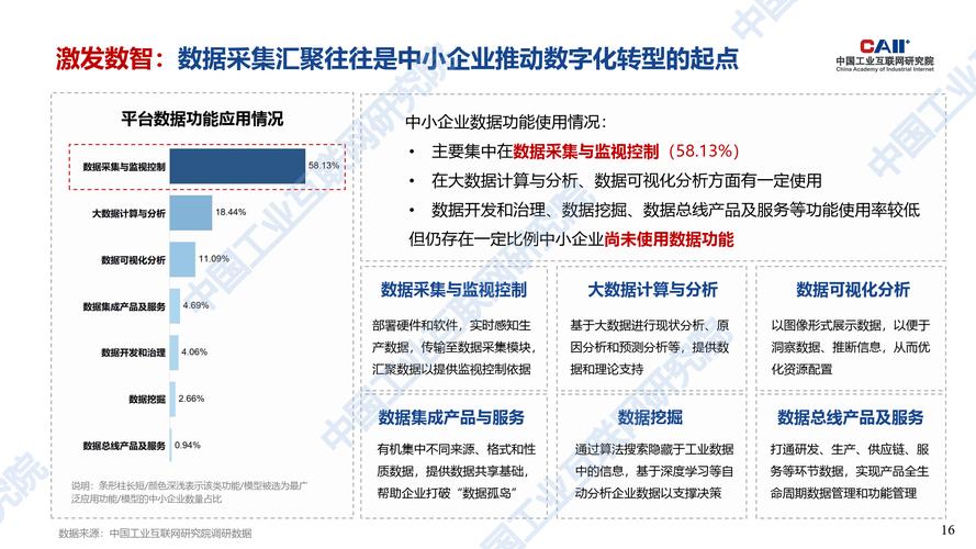 單位時間內從網絡中的某一點_網絡數據量的常用單位_單位時間內通過某個網絡的數據量