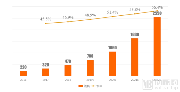 單位時間內通過某個網絡的數據量_單位時間內從網絡中的某一點_網絡數據量的常用單位