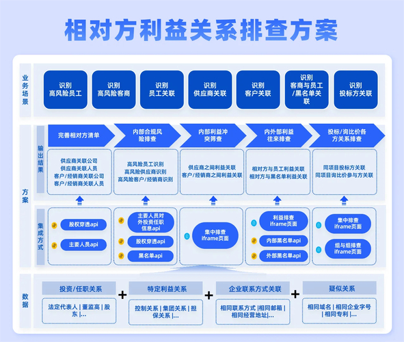 員工個人信息采集表有什么用_員工個人信息采集表模板_采集員工個人信息怎么通知