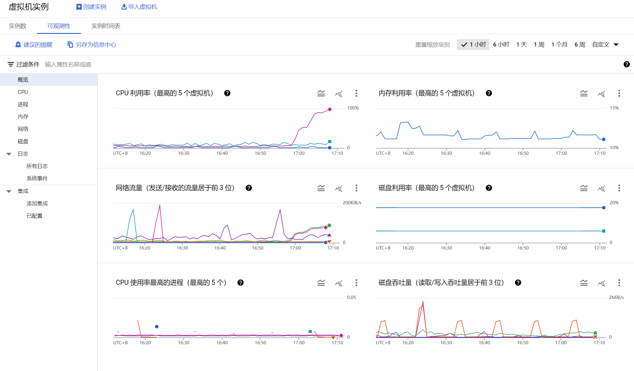 CyberPanel 配置教程，新手安裝 CyberPanel 終極指南！-8