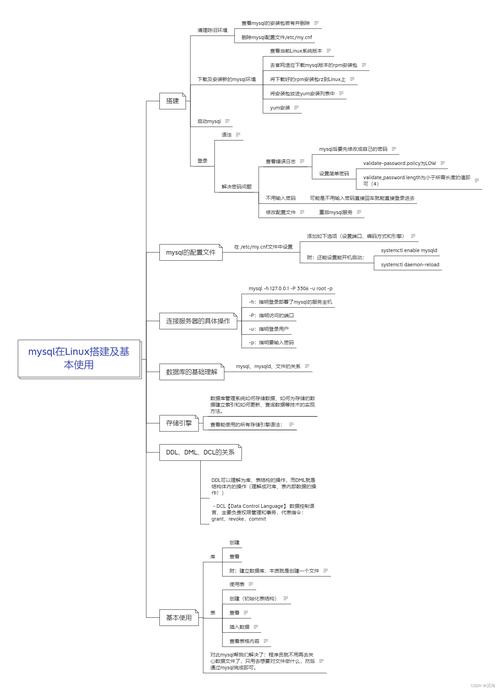 查看存儲過程的語句_查詢存儲過程的文本內容_查看存儲過程狀態的語句為