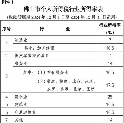 員工個人信息采集表模板_員工信息采集表做什么_員工個人信息采集表有什么用