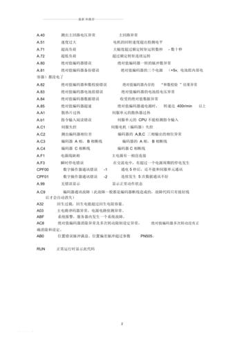 廣數報警編碼器多圈_廣數2000驅動器報警號_廣數2000驅動器報警代碼