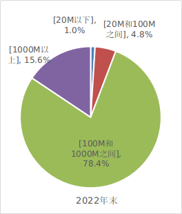 2020年中國移動電話用戶_中國移動電話用戶數(shù)_中國移動電話用戶總數(shù)