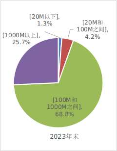 中國移動電話用戶數(shù)_中國移動電話用戶總數(shù)_2020年中國移動電話用戶