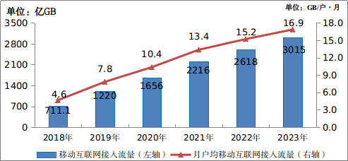 2020年中國移動電話用戶_中國移動電話用戶數(shù)_中國移動電話用戶總數(shù)