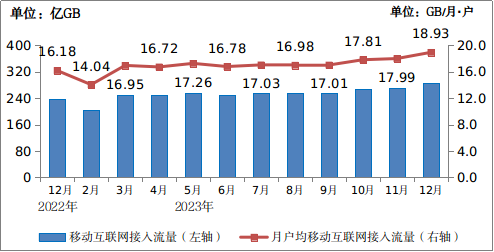 中國移動電話用戶總數(shù)_2020年中國移動電話用戶_中國移動電話用戶數(shù)