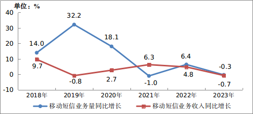 中國移動電話用戶總數(shù)_中國移動電話用戶數(shù)_2020年中國移動電話用戶