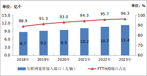 中國移動電話用戶數(shù)_2020年中國移動電話用戶_中國移動電話用戶總數(shù)