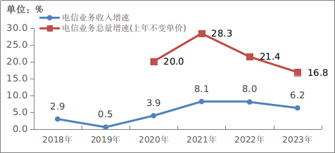 中國移動電話用戶總數(shù)_2020年中國移動電話用戶_中國移動電話用戶數(shù)