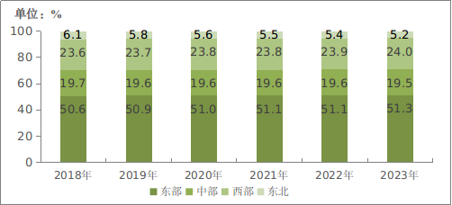 中國移動電話用戶數(shù)_2020年中國移動電話用戶_中國移動電話用戶總數(shù)