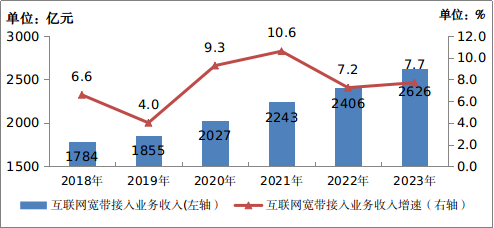 中國移動電話用戶數(shù)_2020年中國移動電話用戶_中國移動電話用戶總數(shù)