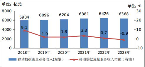 中國移動電話用戶總數(shù)_2020年中國移動電話用戶_中國移動電話用戶數(shù)