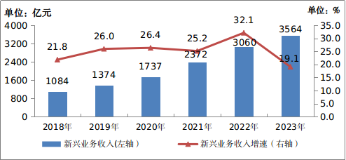 2020年中國移動電話用戶_中國移動電話用戶總數(shù)_中國移動電話用戶數(shù)